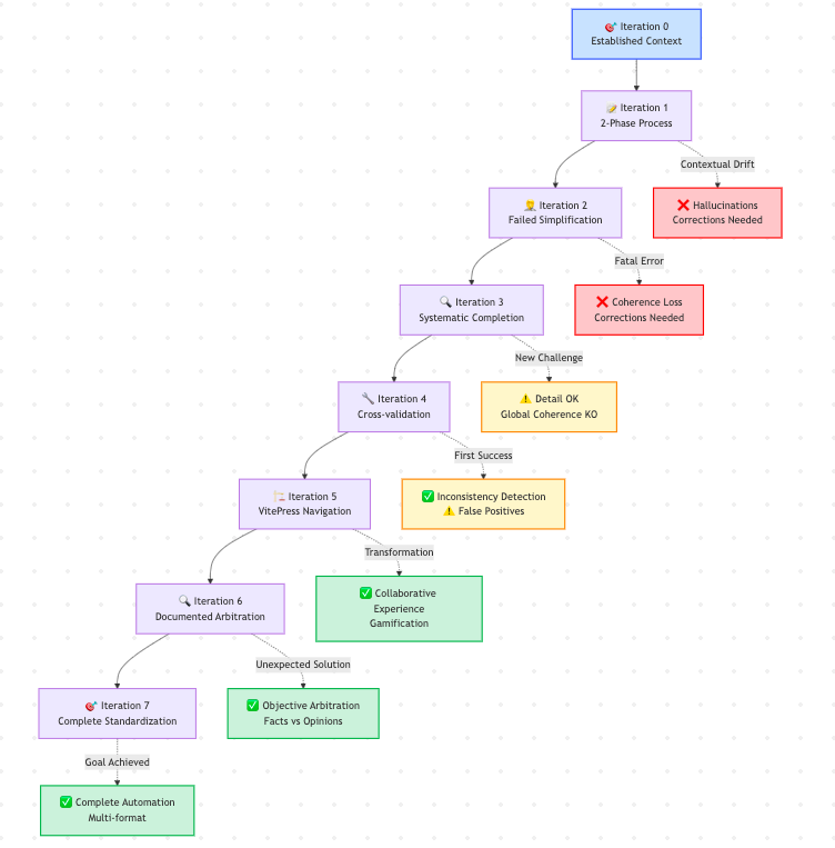 Mermaid schema
