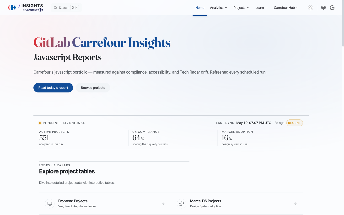 GitLab Frontend Insights homepage showing 551 active projects, 64% C4 compliance, 16% Marcel adoption
