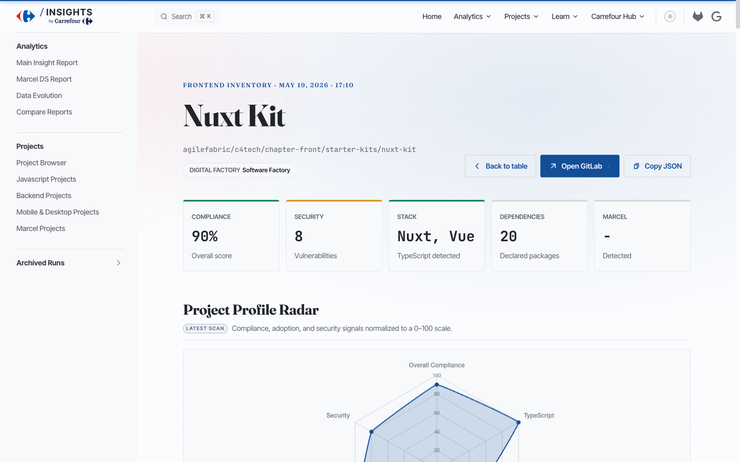 Nuxt Kit project detail page — 90/100 C4 score, Nuxt + Vue, Software Factory