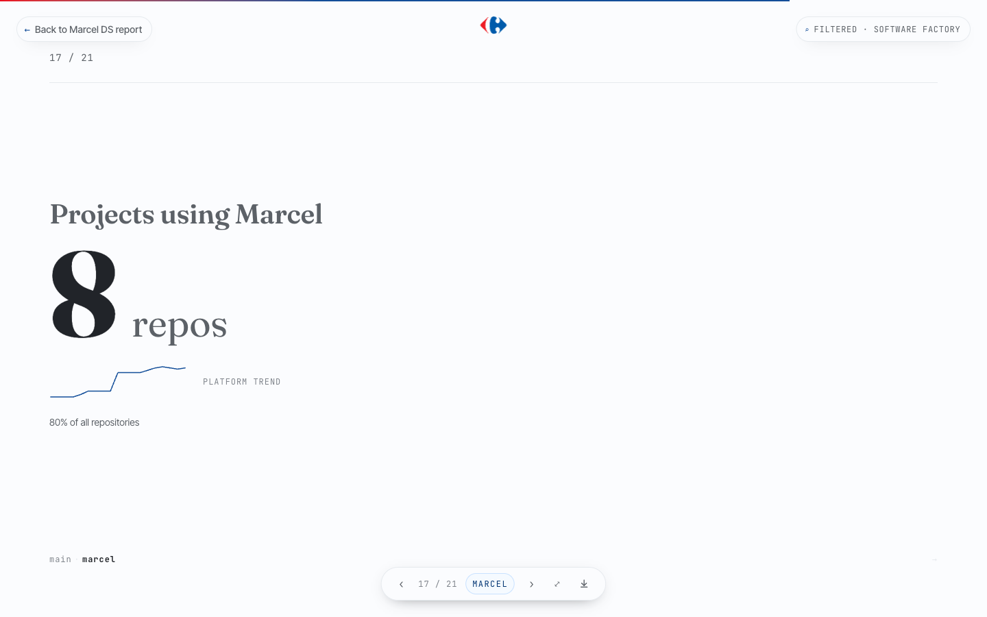 Marcel chapter — 8 repos using Marcel, 80% adoption in Software Factory